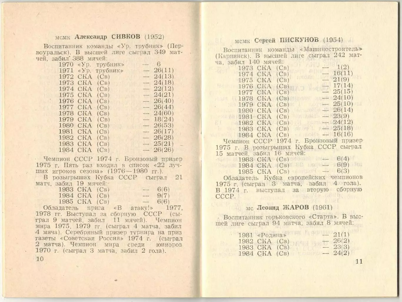 Хоккей с мячом СКА Свердловск 1984/1985 1