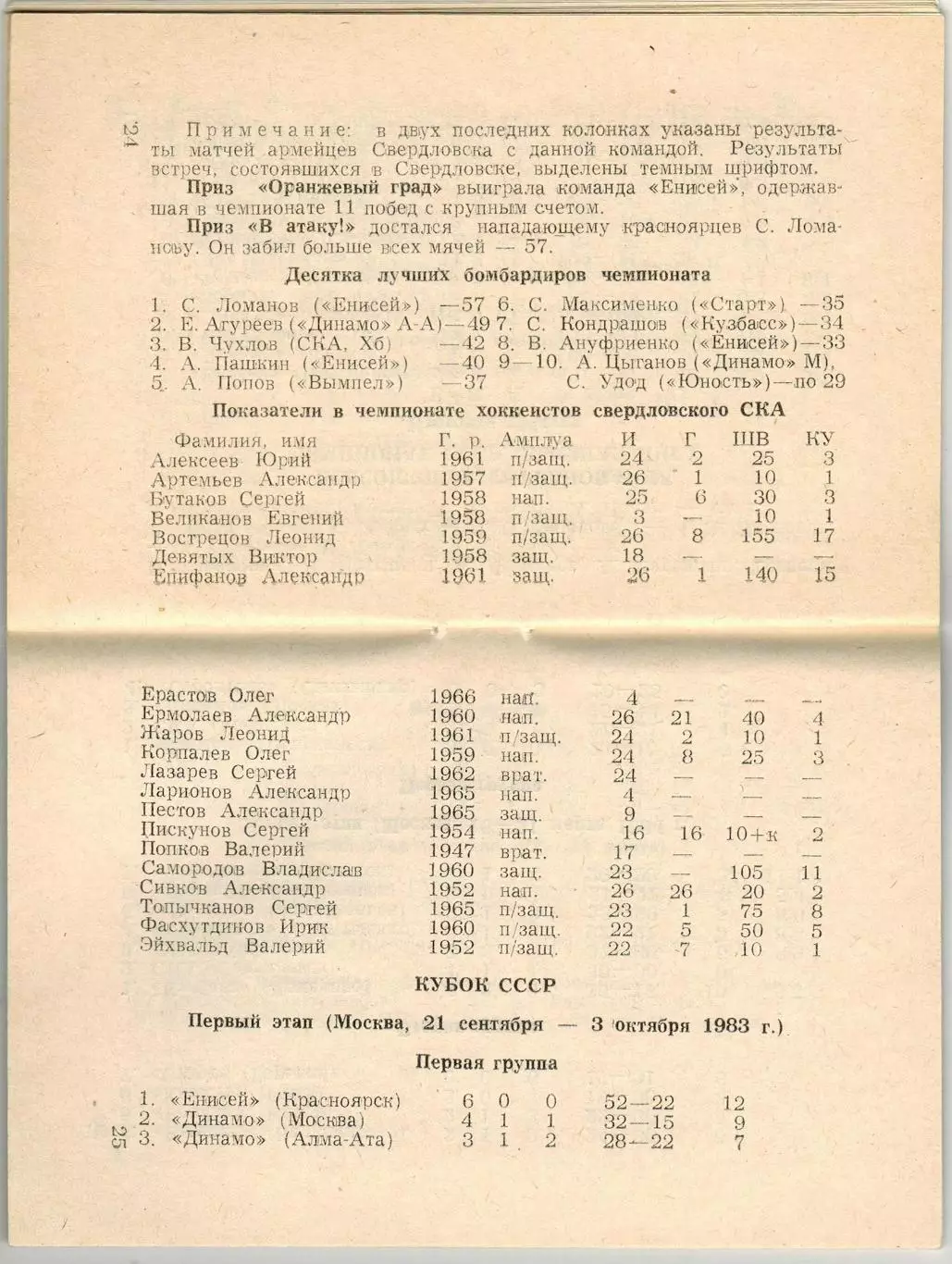 Хоккей с мячом СКА Свердловск 1984/1985 2