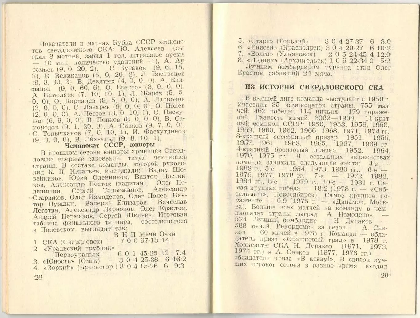 Хоккей с мячом СКА Свердловск 1984/1985 3