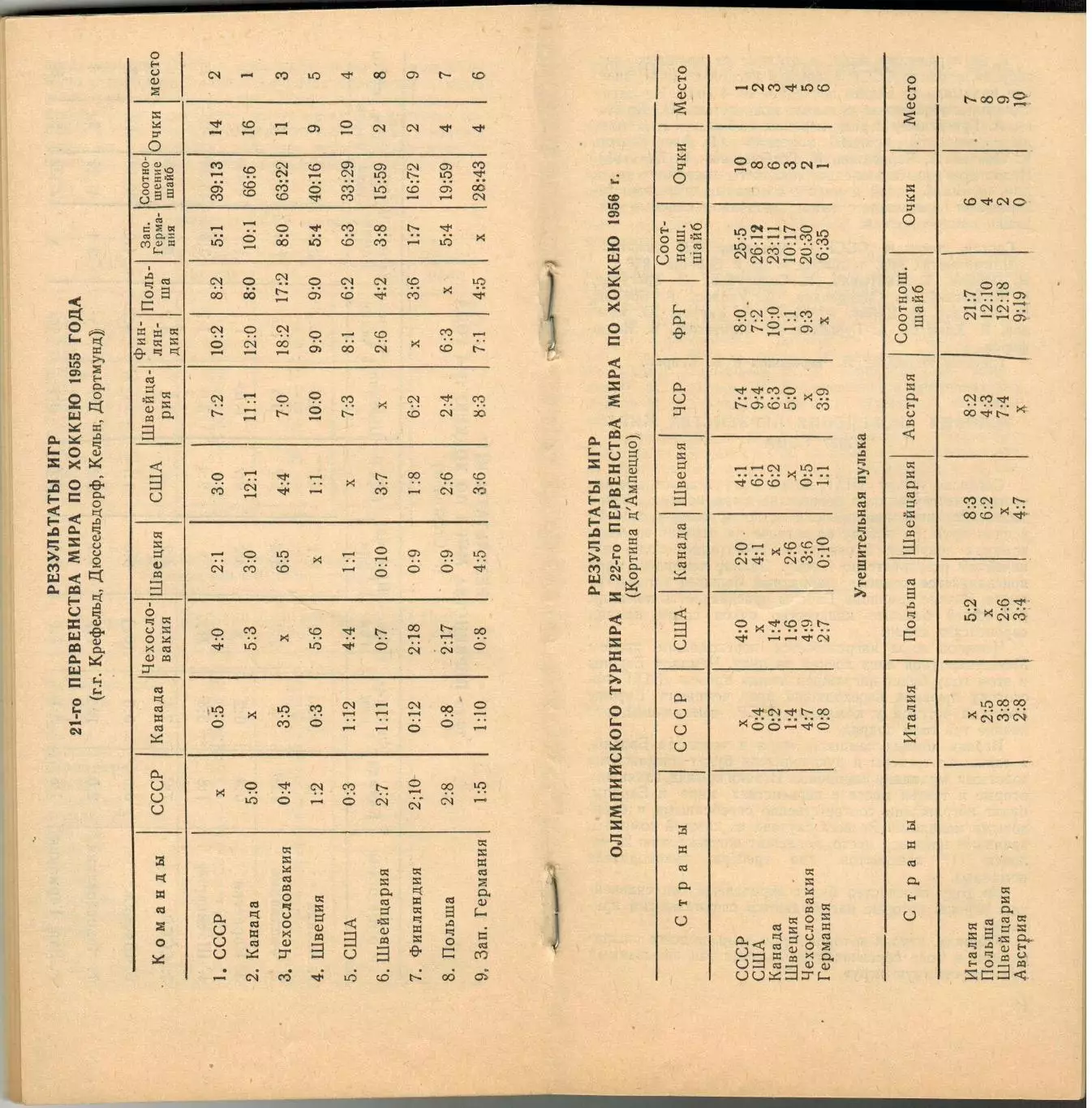 XXIII Первенство мира по хоккею 24.02–05.03.1957 Москва 32 страницы Состояние!!! 1