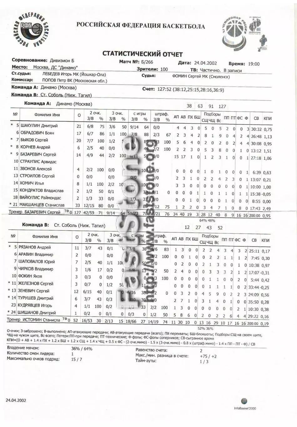 Динамо Москва – Старый Соболь Нижний Тагил 23-24.04.2002 + протокол 2