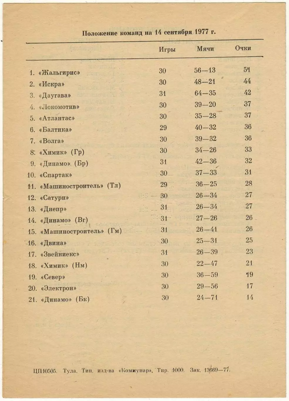 Машиностроитель Тула – Днепр Могилев 14.09.1977 1