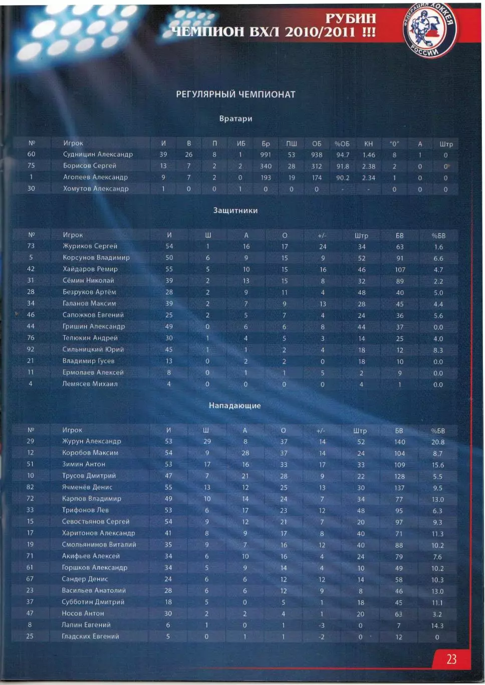 Рубин Тюмень чемпион ВХЛ 2010/2011 Фотобуклет 1