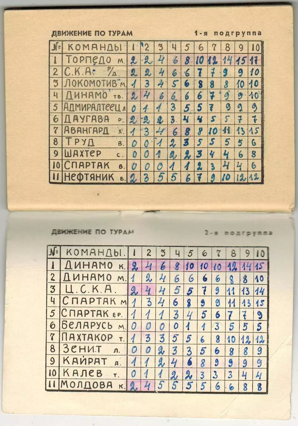 Футбол 1961 Первый круг Московская правда 2