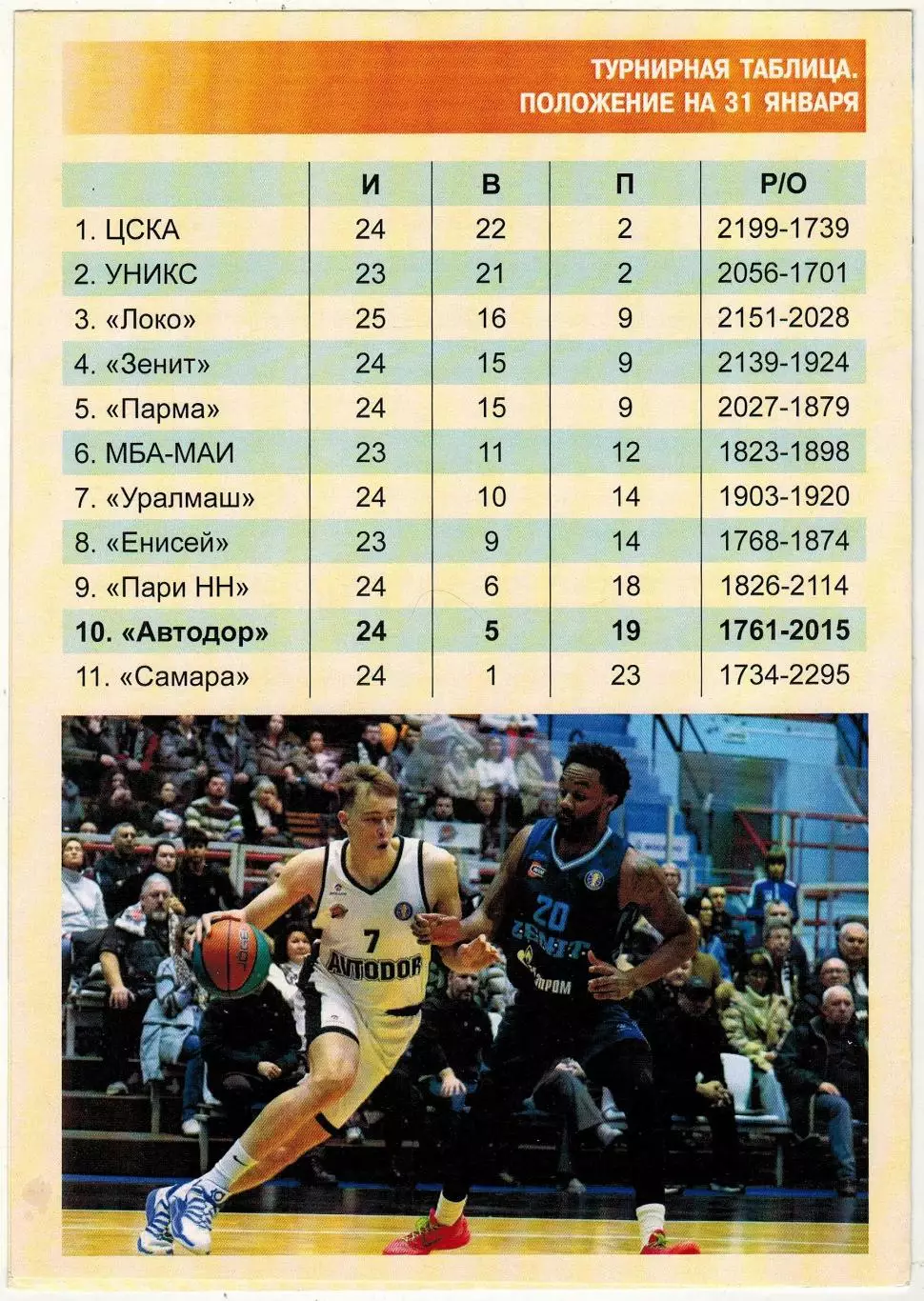 Автодор Саратов – Локомотив-Кубань Краснодар 01.02.2026 1