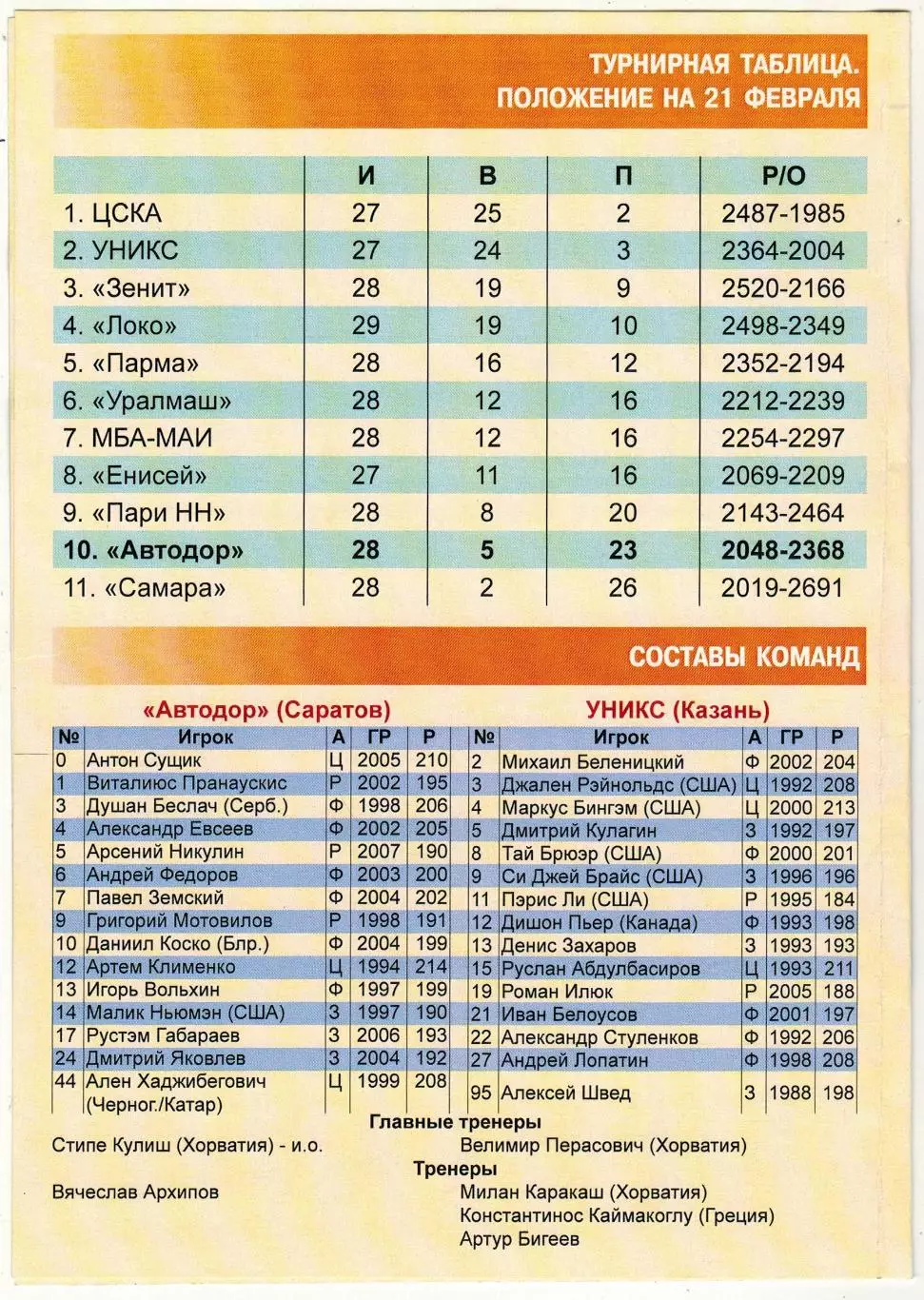 Автодор Саратов – УНИКС Казань 21.02.2026 1