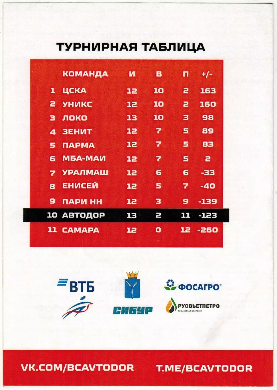 Автодор Саратов – УНИКС Казань 06.12.2025 1