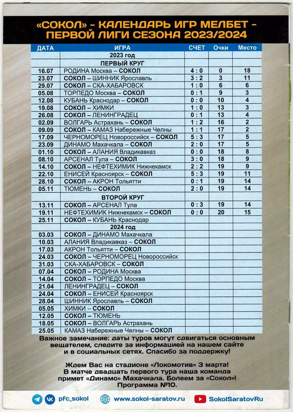 Сокол Саратов – Кубань Краснодар 25.11.2023 / Отчеты Арсенал Тула Нефтехимик 1