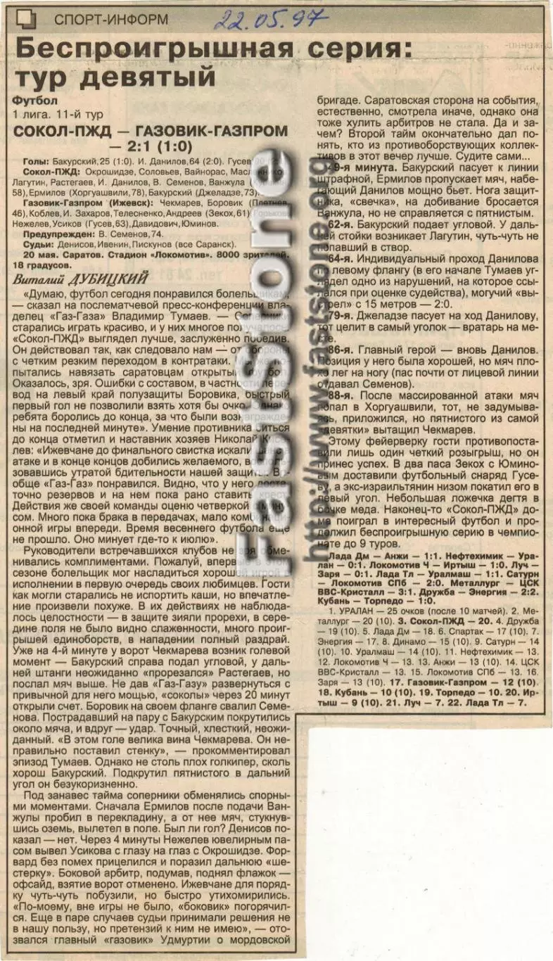 Сокол-ПЖД Саратов — Газовик-Газпром Ижевск 20.05.1997 Газетный отчет