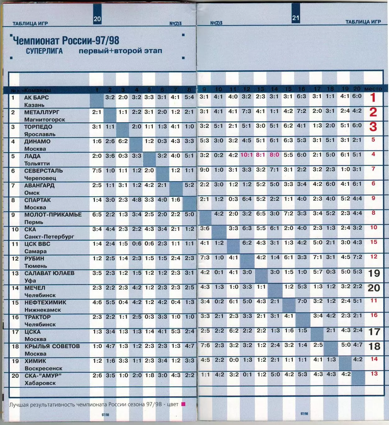 Хоккейный гид Тольятти 1998 №2 Игроки Лады в Нагано Виктор Козлов Сергей Шиханов 3