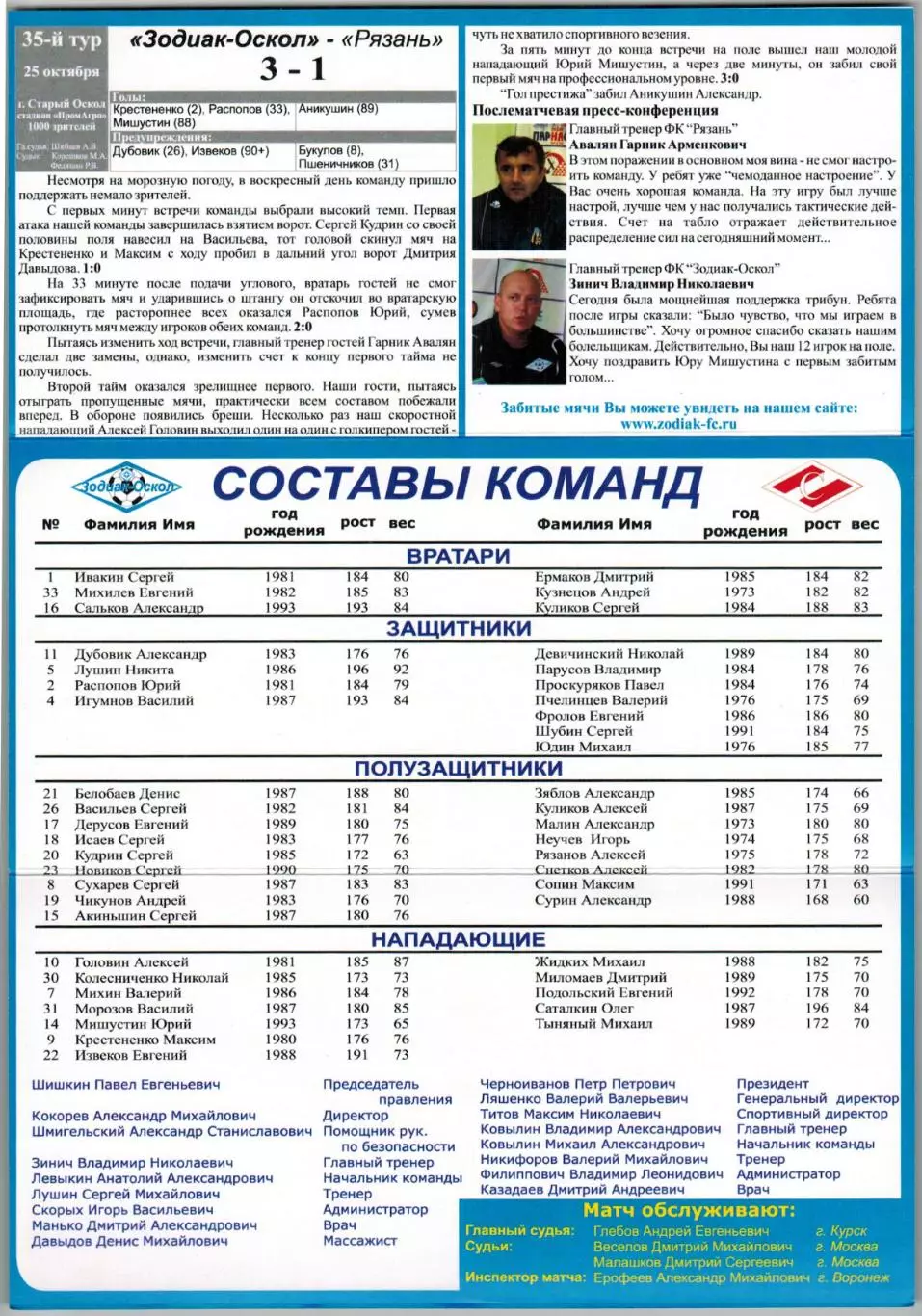 Зодиак-Оскол Старый Оскол – Спартак Тамбов 28.10.2009 1