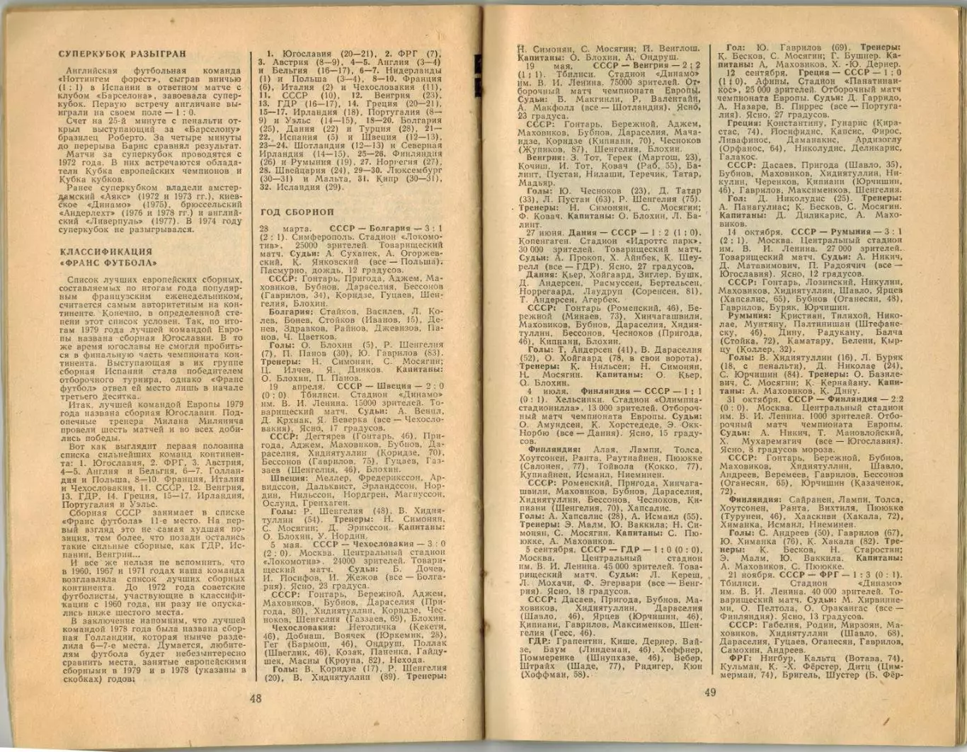 Футбол 1980 Минск / Спартакиады народов СССР Спартак–чемпион Сборная СССР-1979 2