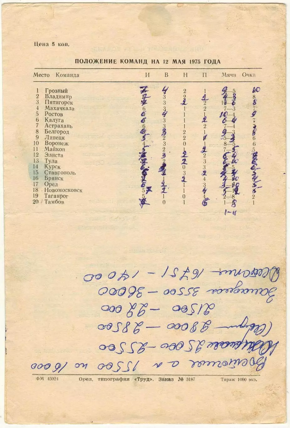 Сталь Орел – Торпедо Владимир 12.05.1975 1