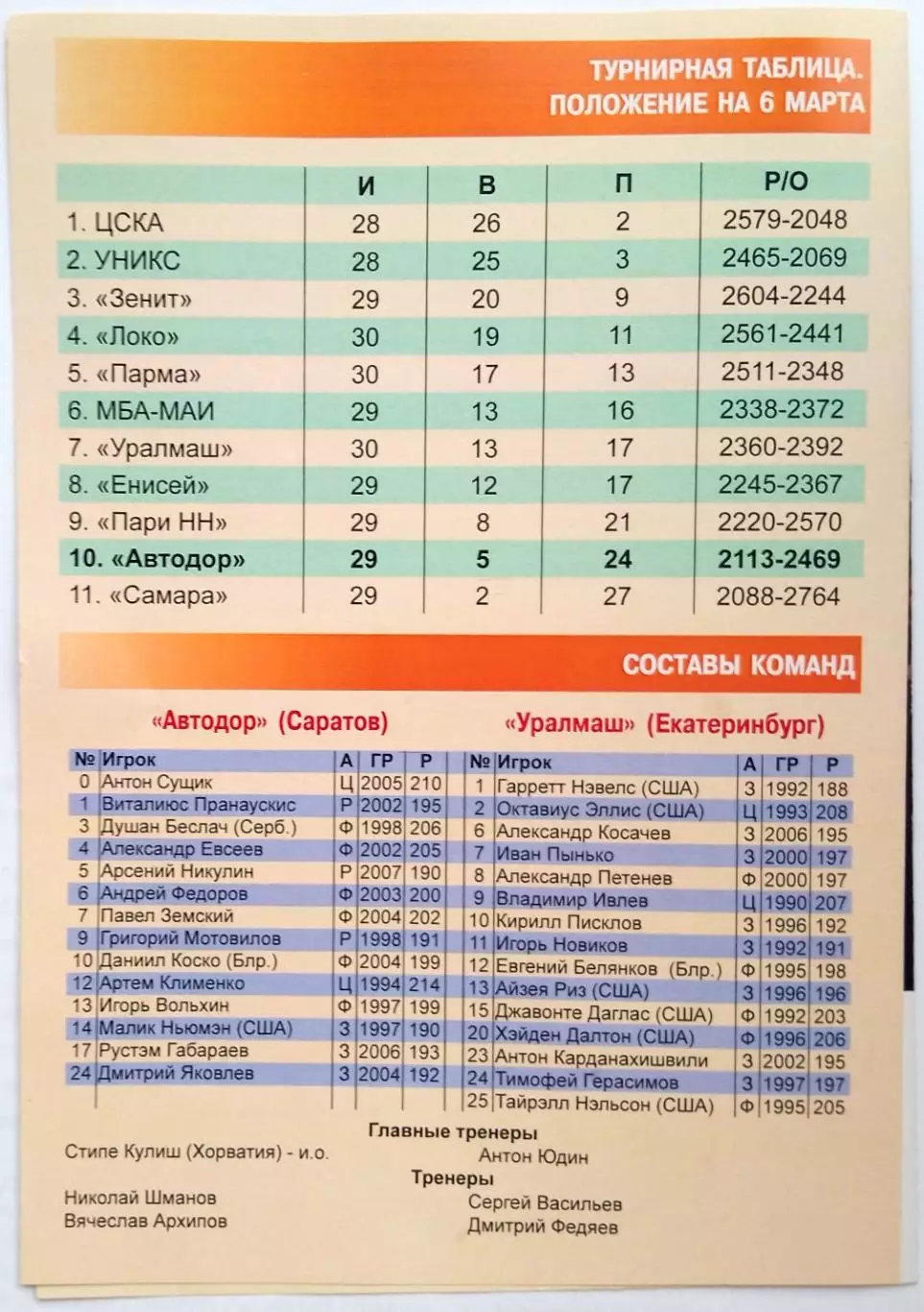 Автодор Саратов — Уралмаш Екатеринбург 07.03.2026 1