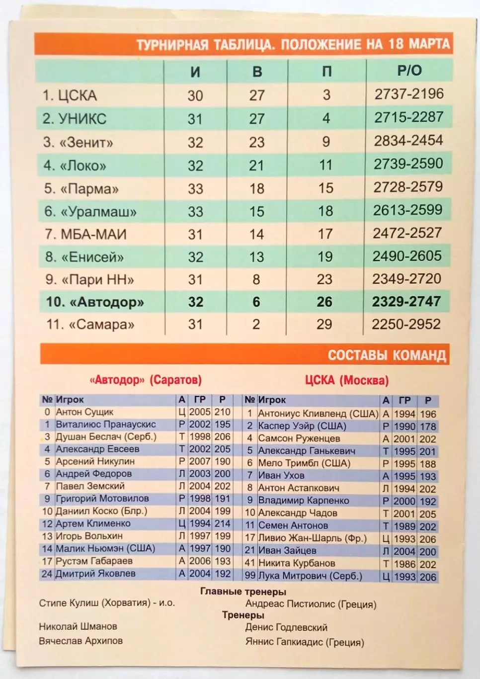 Автодор Саратов — ЦСКА 19.03.2026 1