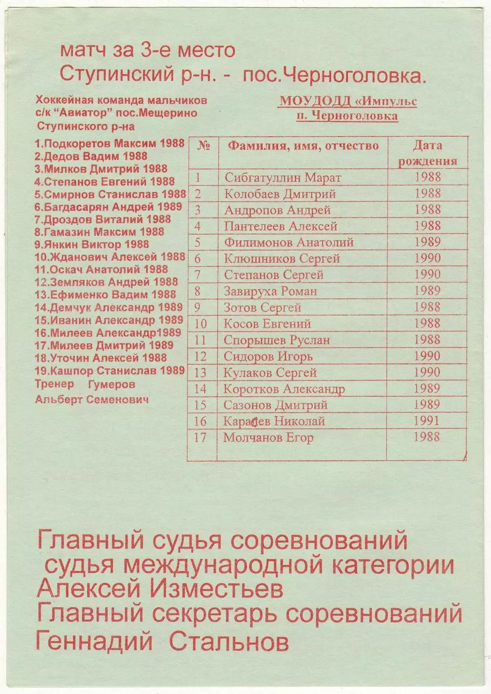 Золотая шайба Московская область Финал 1988-1988 г.р. 2001 Воскресенск Подольск 1