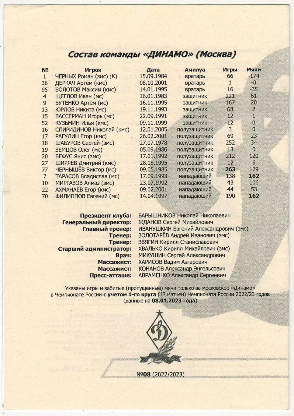 Динамо Москва – Уральский трубник Первоуральск 25.01.2023 Оригинал 1