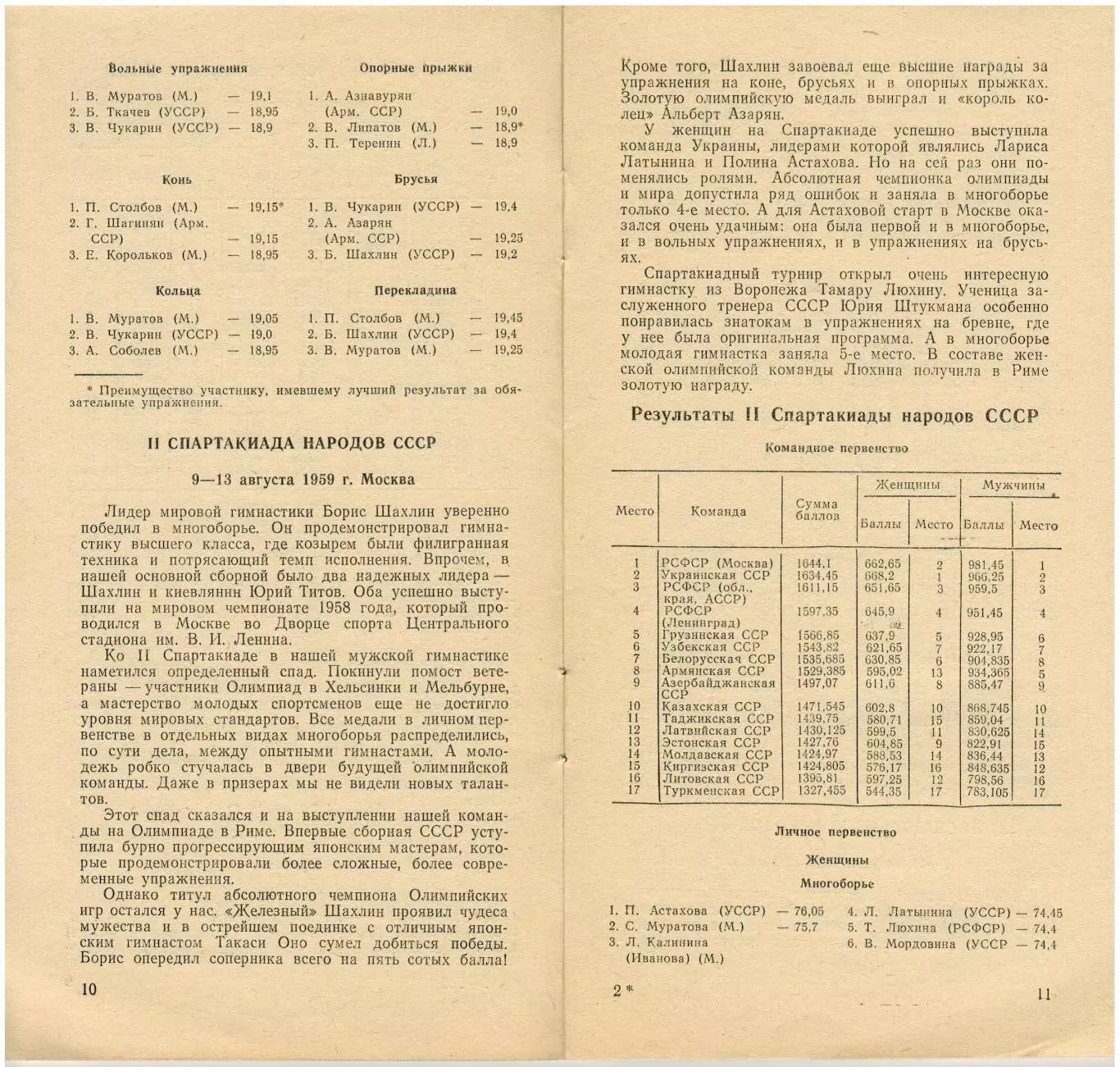 VII Летняя Спартакиада народов СССР Спортивная гимнастика 22–27.07.1997 /История 2