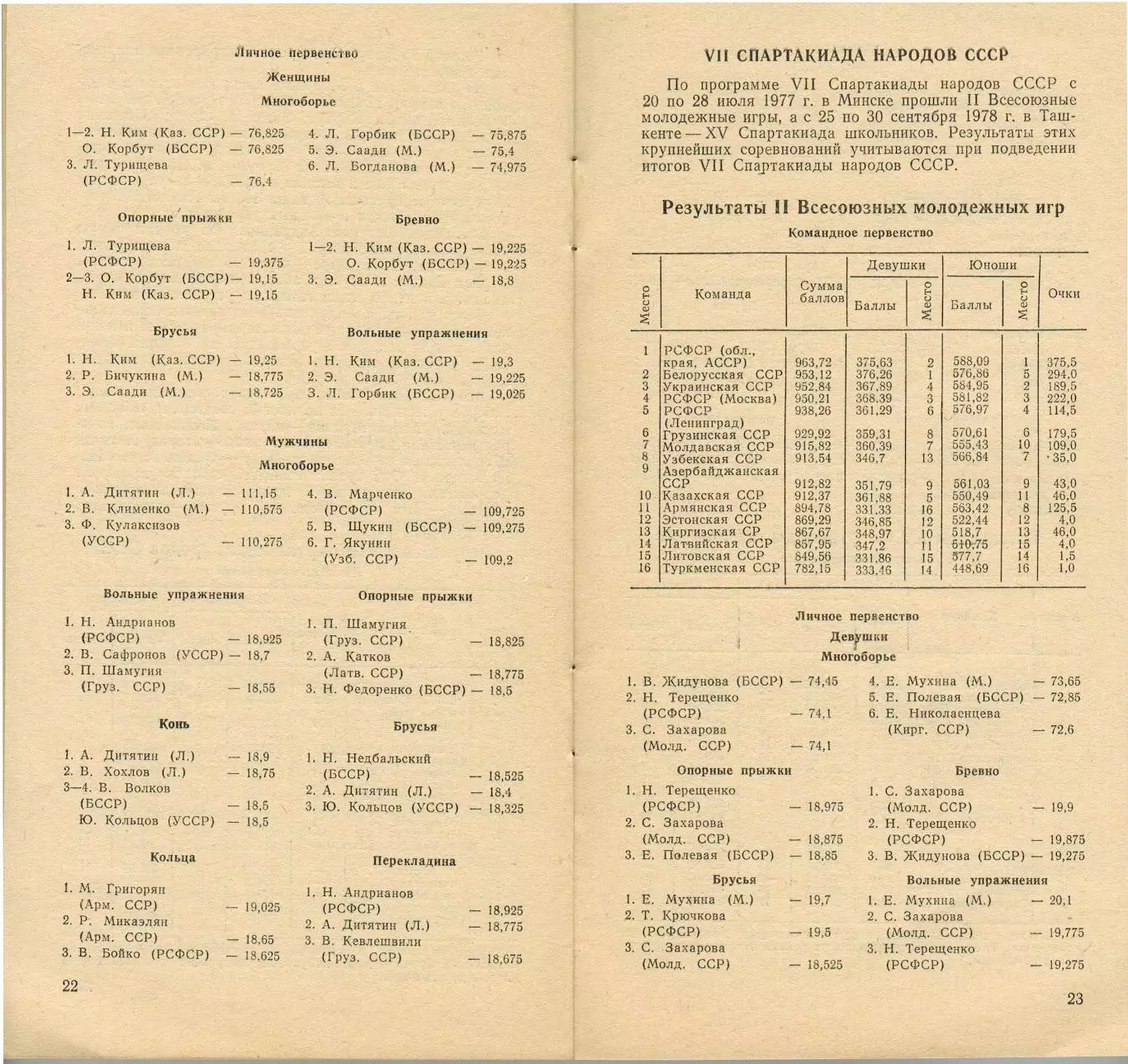 VII Летняя Спартакиада народов СССР Спортивная гимнастика 22–27.07.1997 /История 4