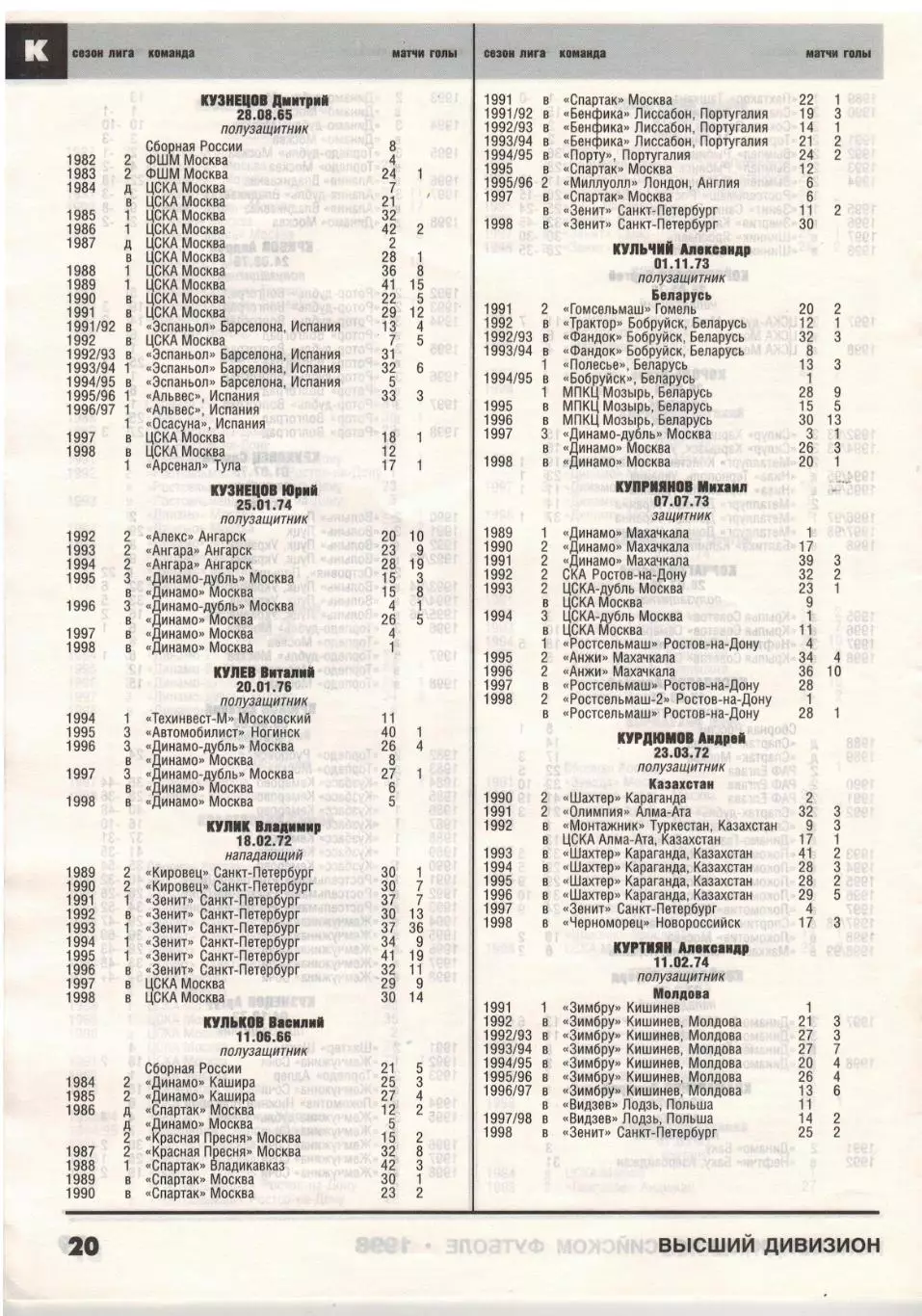 Футбол 1998 №8-9 Кто есть кто в российском футболе/Все игроки ЧР-1998 Н.Латышев 2
