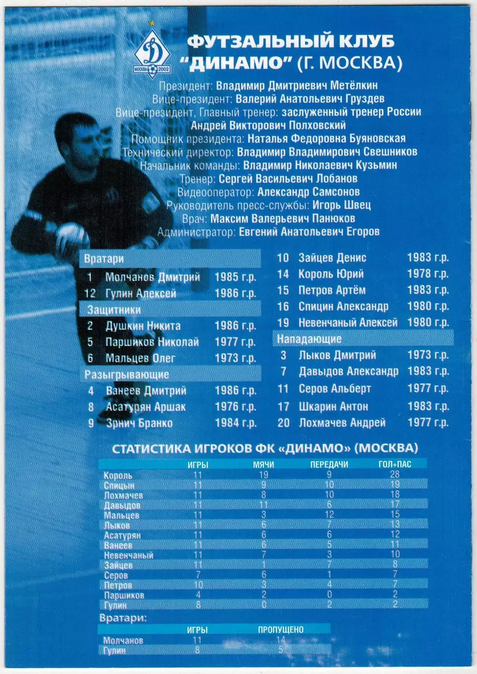 Футзал Суперлига IV тур Динамо Москва Екатеринбург Саратов Тула Красногорск 2008 1