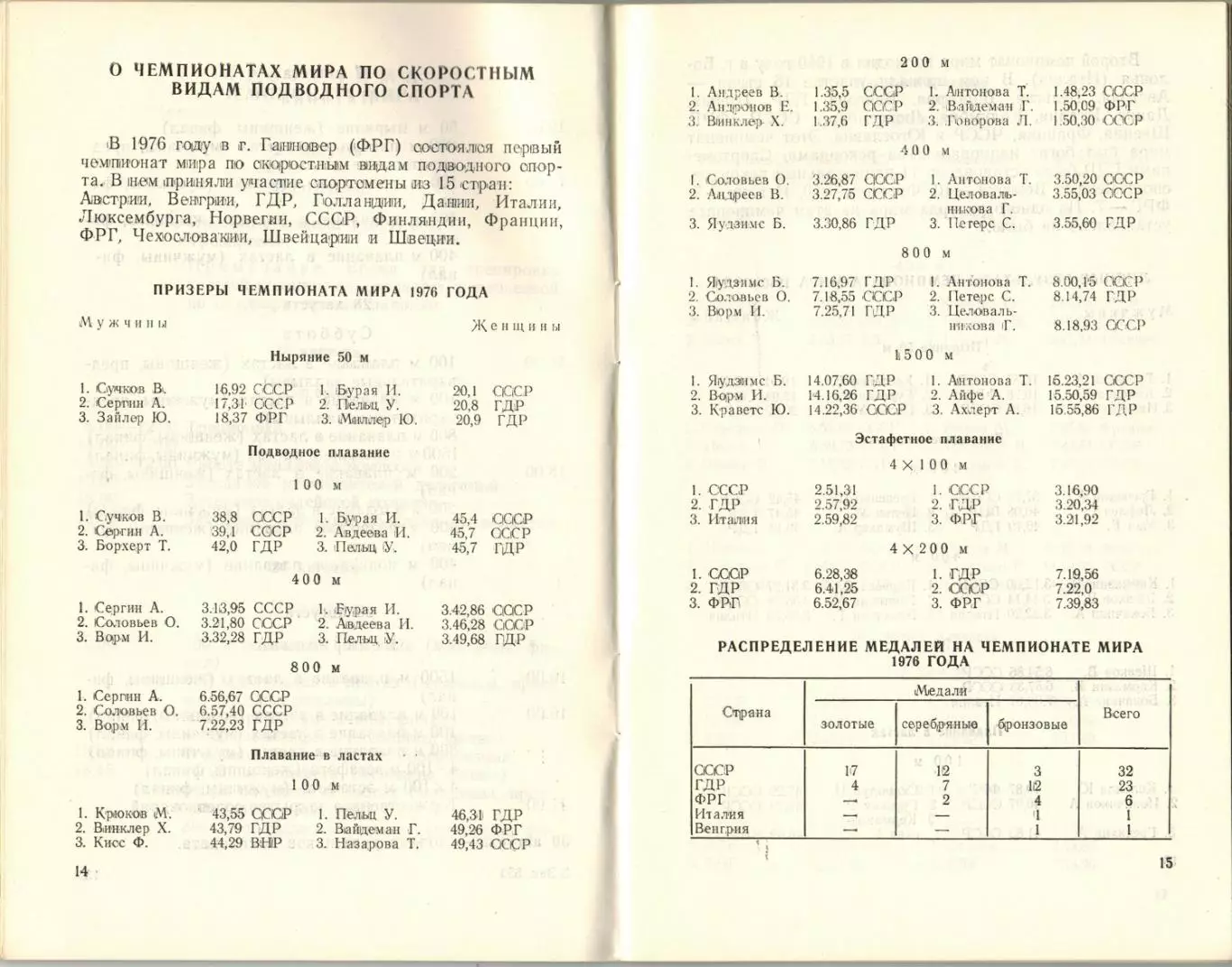 Чемпионат мира Подводное плавание 24-30.08.1982 Москва /История Рекорды Чемпионы 3