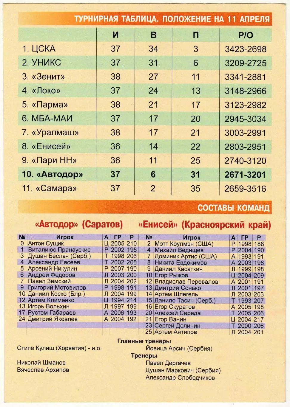 Автодор Саратов – Енисей Красноярск 11.04.2026 1