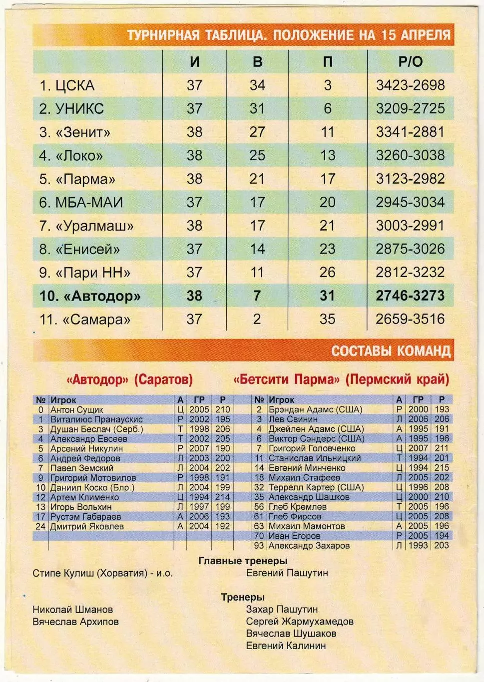 Автодор Саратов – Бетсити Парма Пермский край 15.04.2026 1