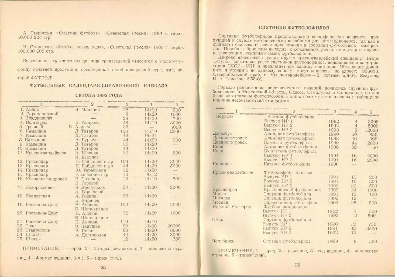ФУТБОЛ Красногвардейское 1993 / Чемпионат и Кубок Ставропольского края-1992 2