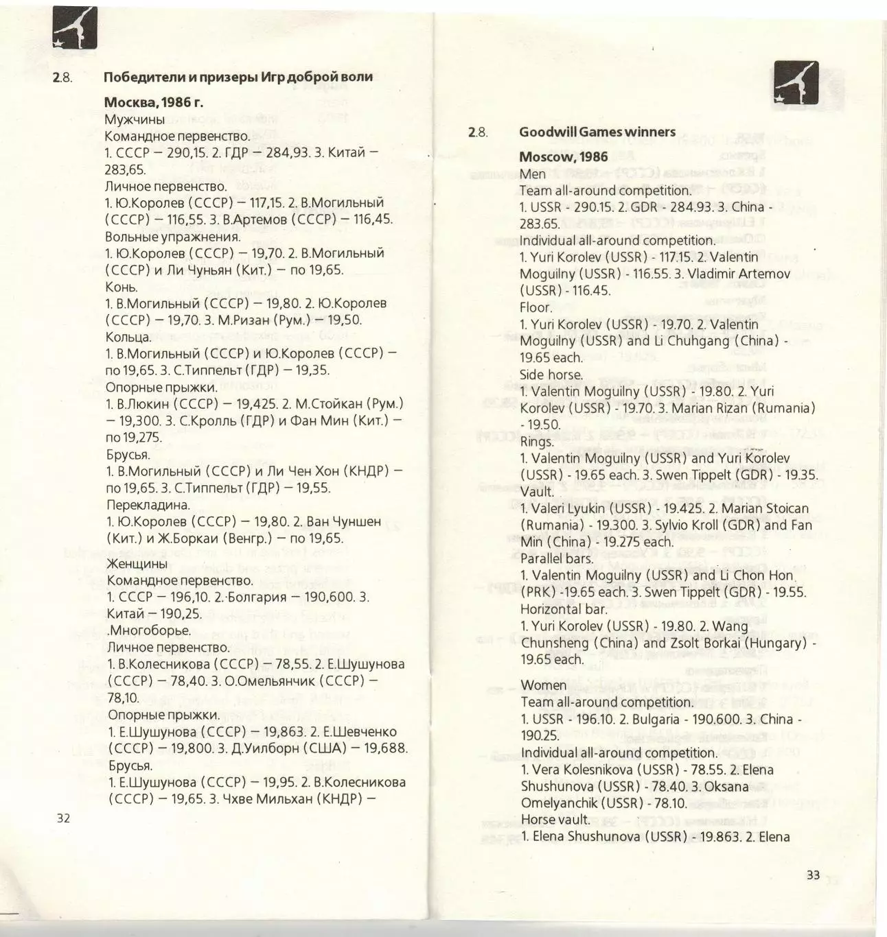 Игры Доброй Воли 1993 Санкт-Петербург Спортивная гимнастика / Gymnastics 1
