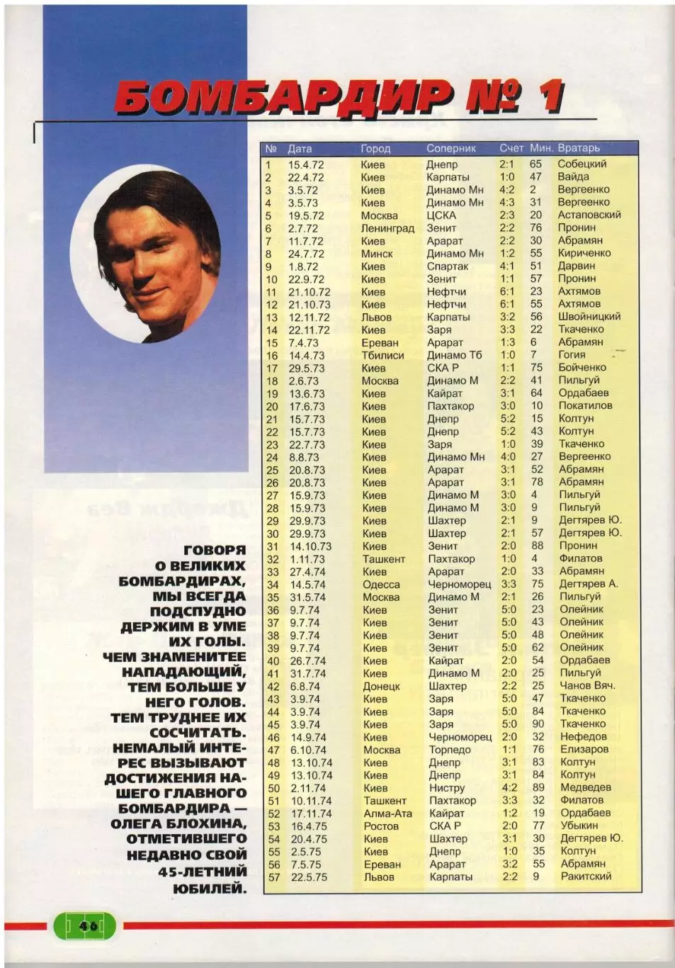 ФУТБОЛ 1997 №2–3 / Э.Кантона Ювентус О.Блохин В.Лобановский Инсайды Золотой мяч 5