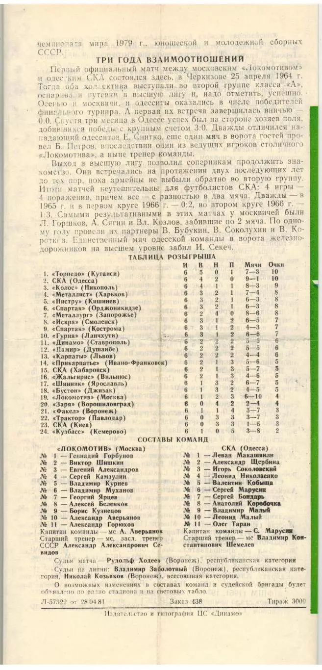 Локомотив Москва – СКА Одесса 03.05.1981 1