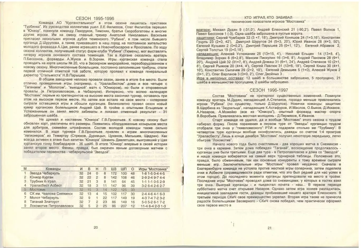 Хоккей 1998/1999 Курган / 40 лет хоккея Зауралья 1958/59 1968/69 1978/79 1988/89 1