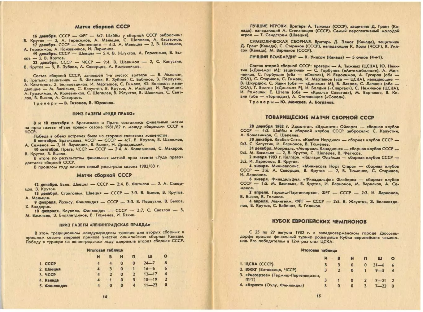 Хоккей 1983-1984 Лужники / Составы команд ВЛ (И-Г-П-Ш) Международные турниры 2