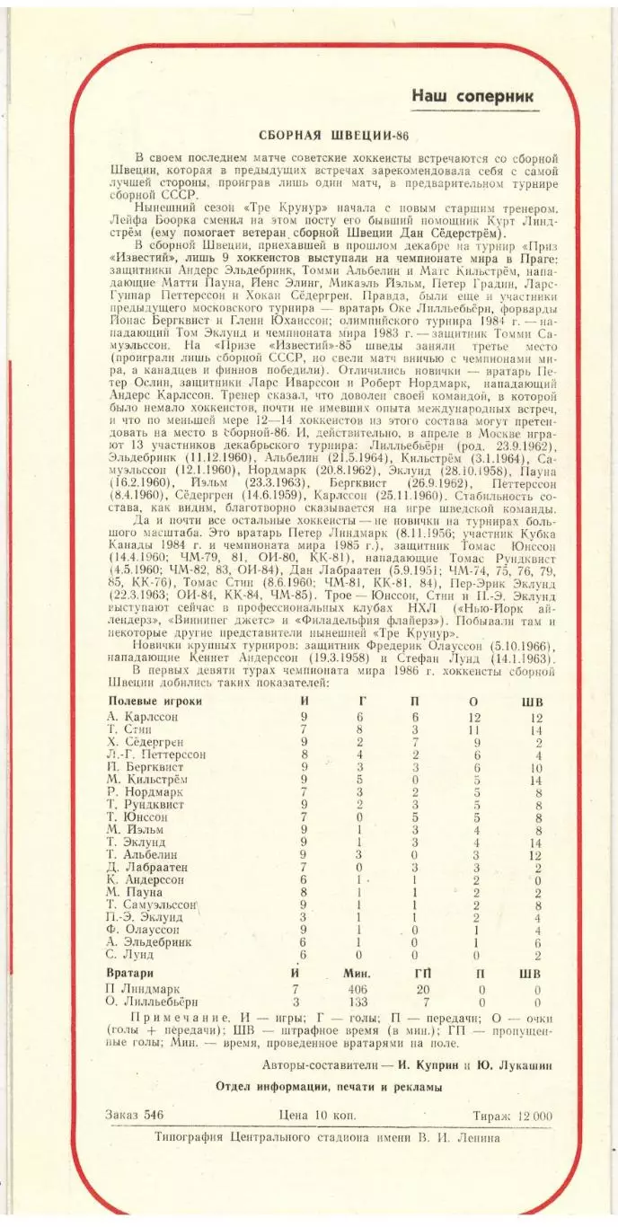 Чемпионат мира и Европы по хоккею Канада – Финляндия + СССР – Швеция 28.04.1986 1