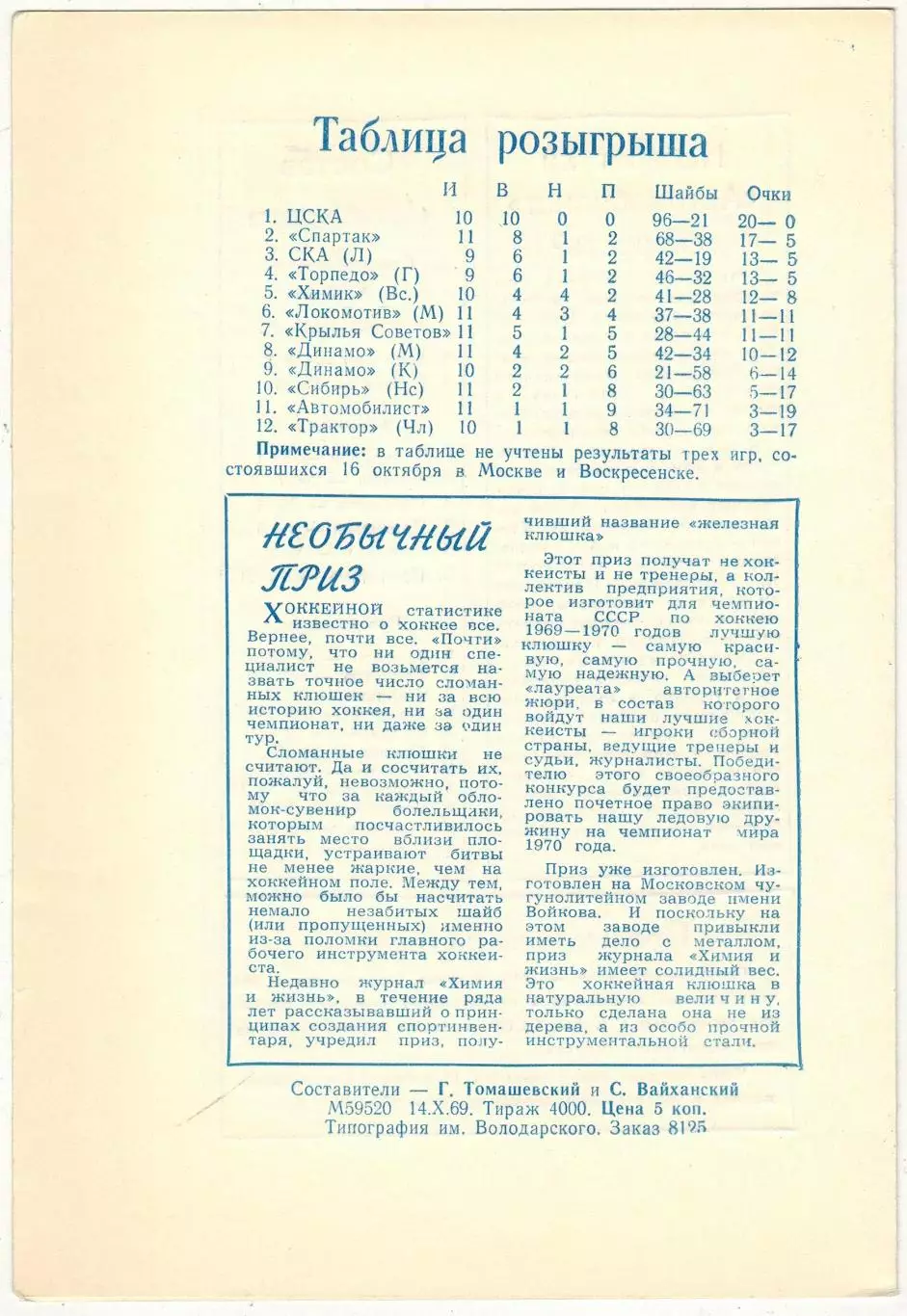 СКА Ленинград – Автомобилист Свердловск 17–18.10.1969 1
