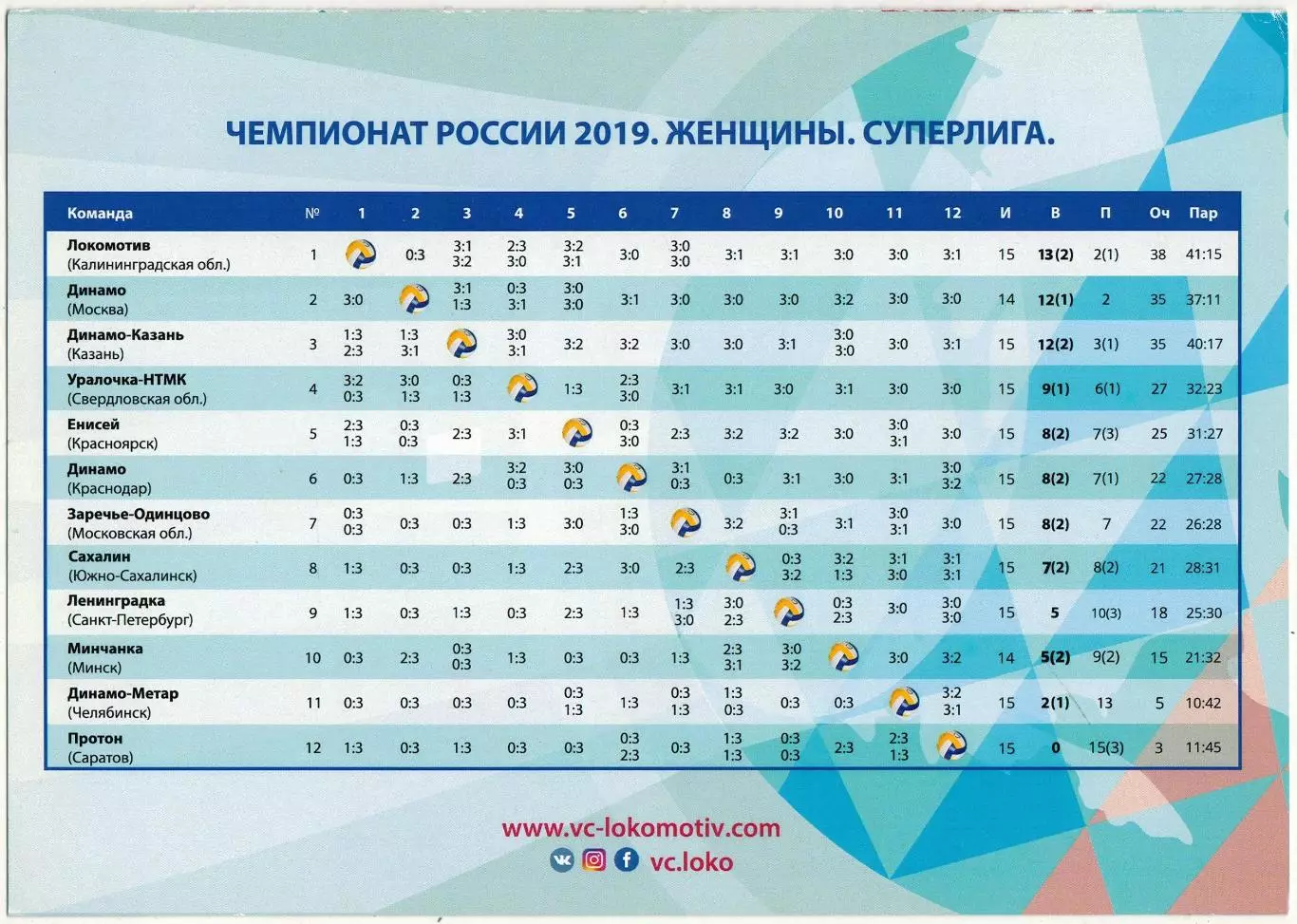 Локомотив Калининград – Протон Саратов 09.02.2019 Женские команды 1