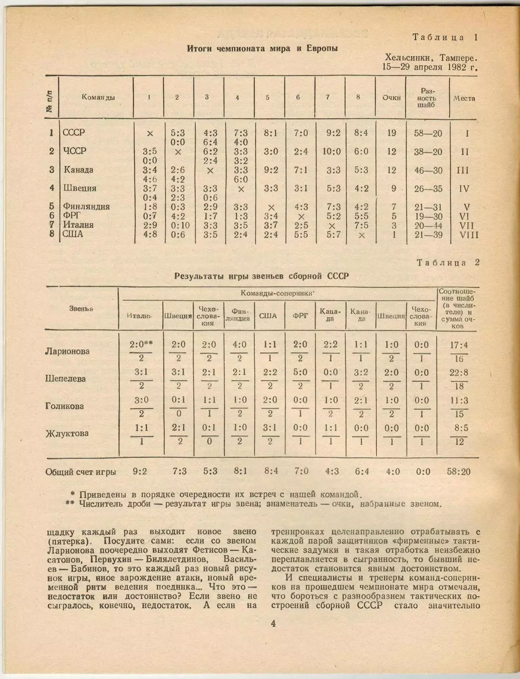 Ежегодник Хоккей 1983 ФиС /Итоги сезона-1982 ЧМ МЧМ Кубок Канады Хоккей на траве 3