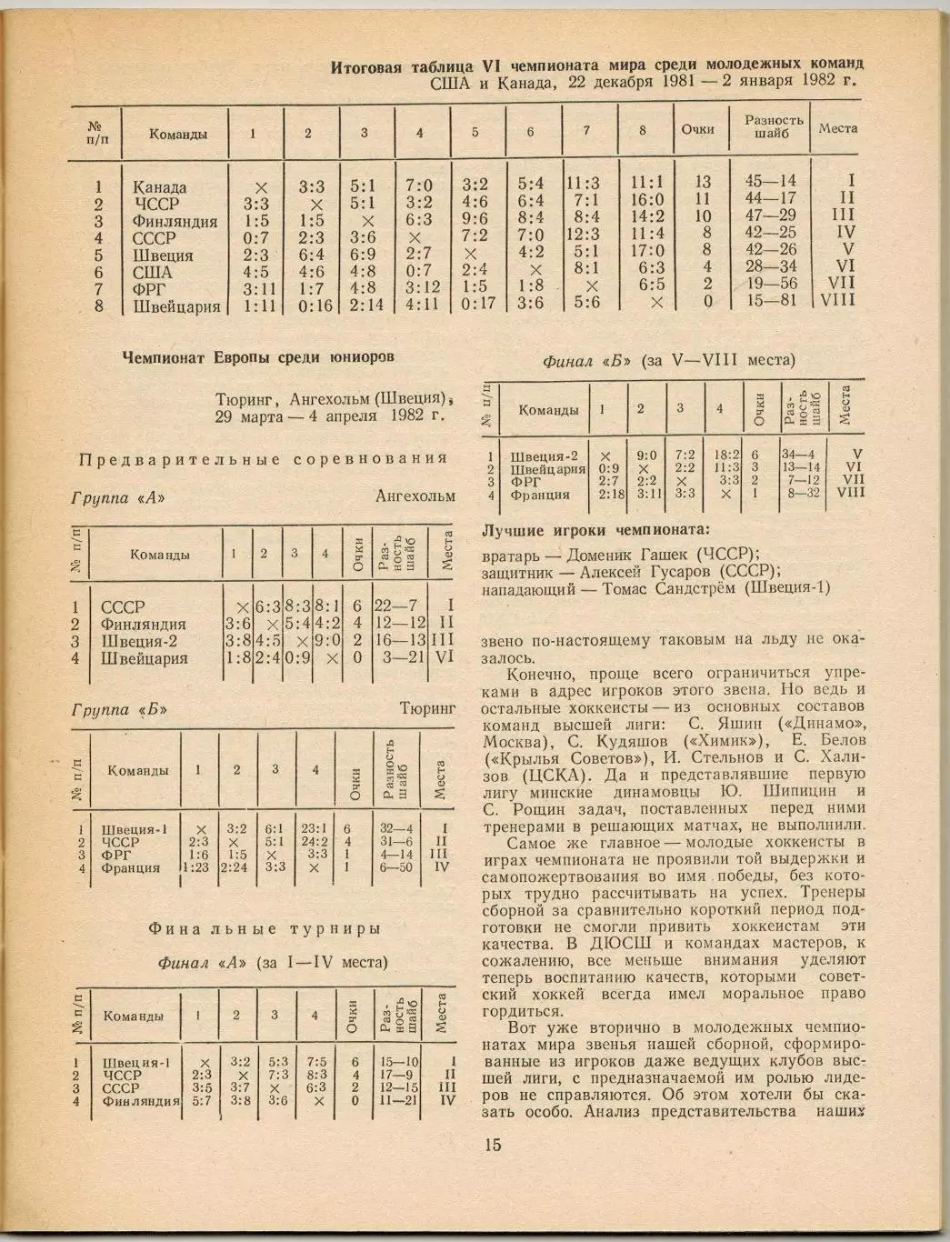 Ежегодник Хоккей 1983 ФиС /Итоги сезона-1982 ЧМ МЧМ Кубок Канады Хоккей на траве 5