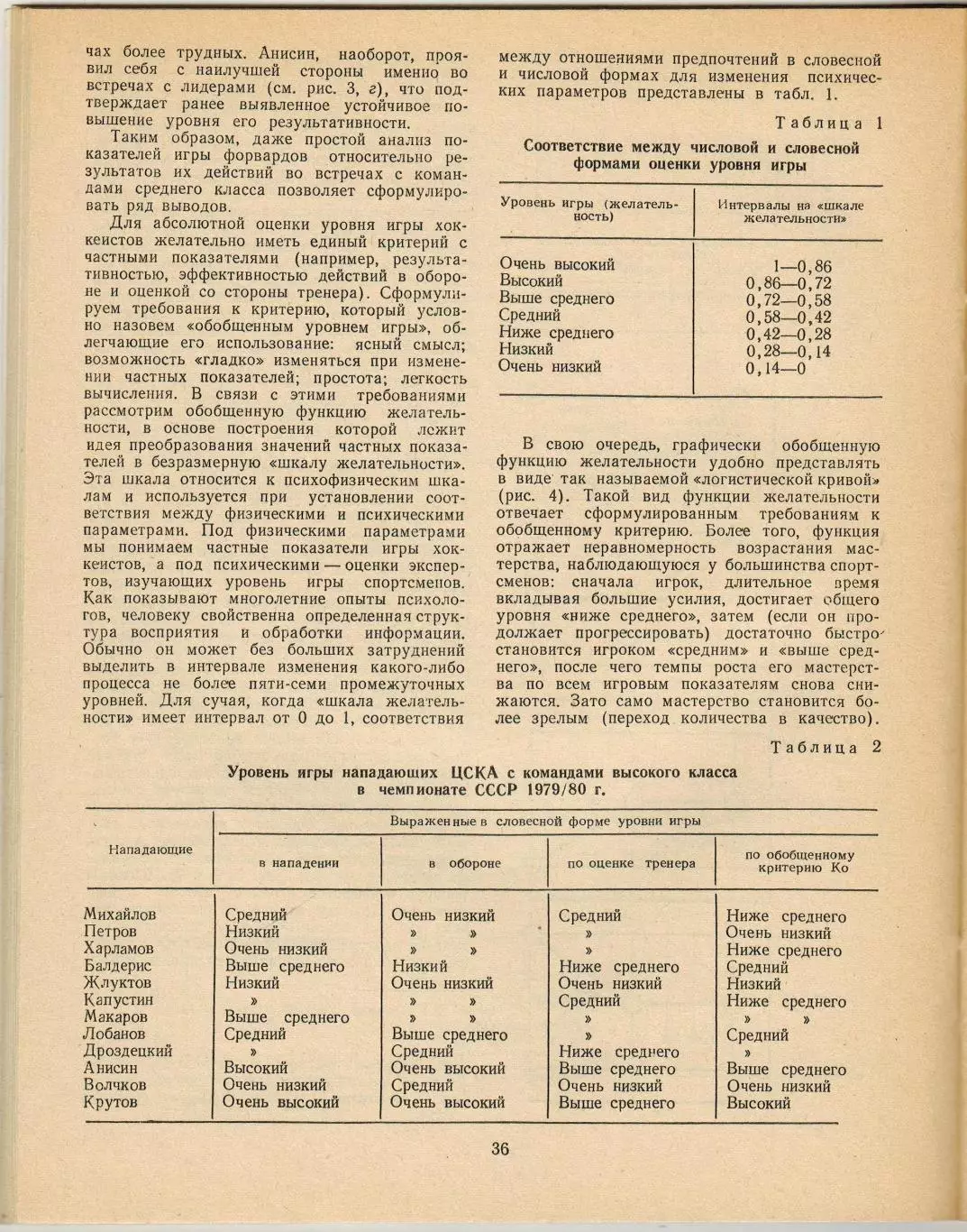 Ежегодник Хоккей 1984 ФиС / ЧМ-1983 МЧМ-1983 А.Кострюков А.Тарасов В.Юрзинов 5