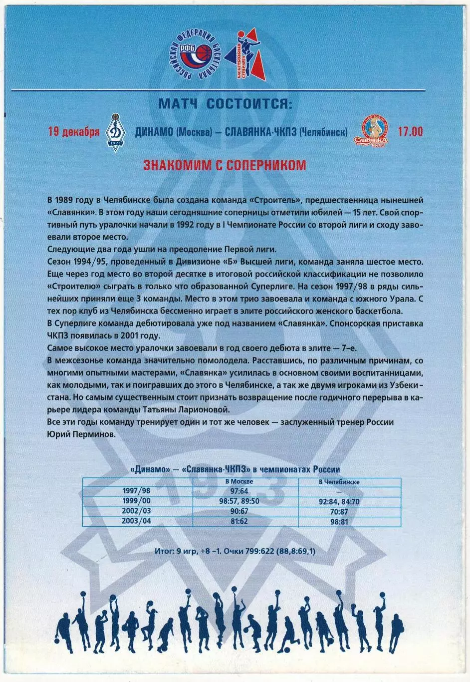 Динамо Москва – Славянка-ЧКЗП Челябинск 19.12.2004 Женские команды 1