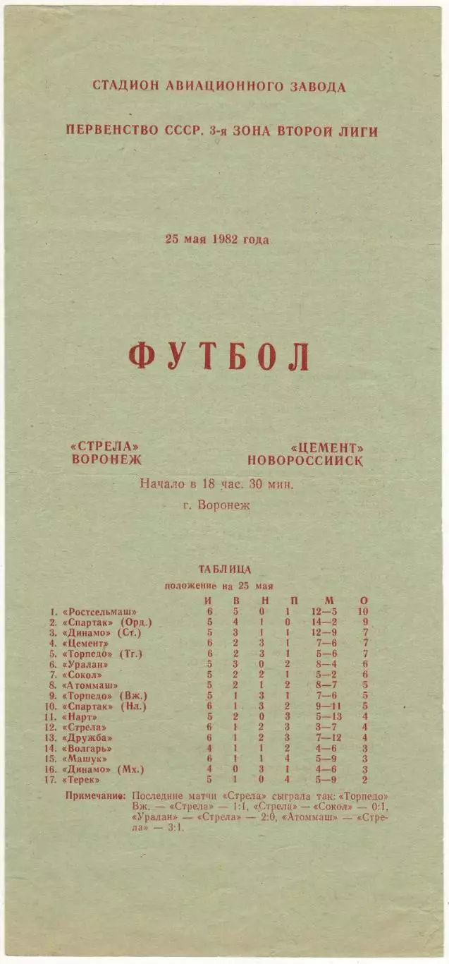Стрела Воронеж – Цемент Новороссийск 25.05.1982