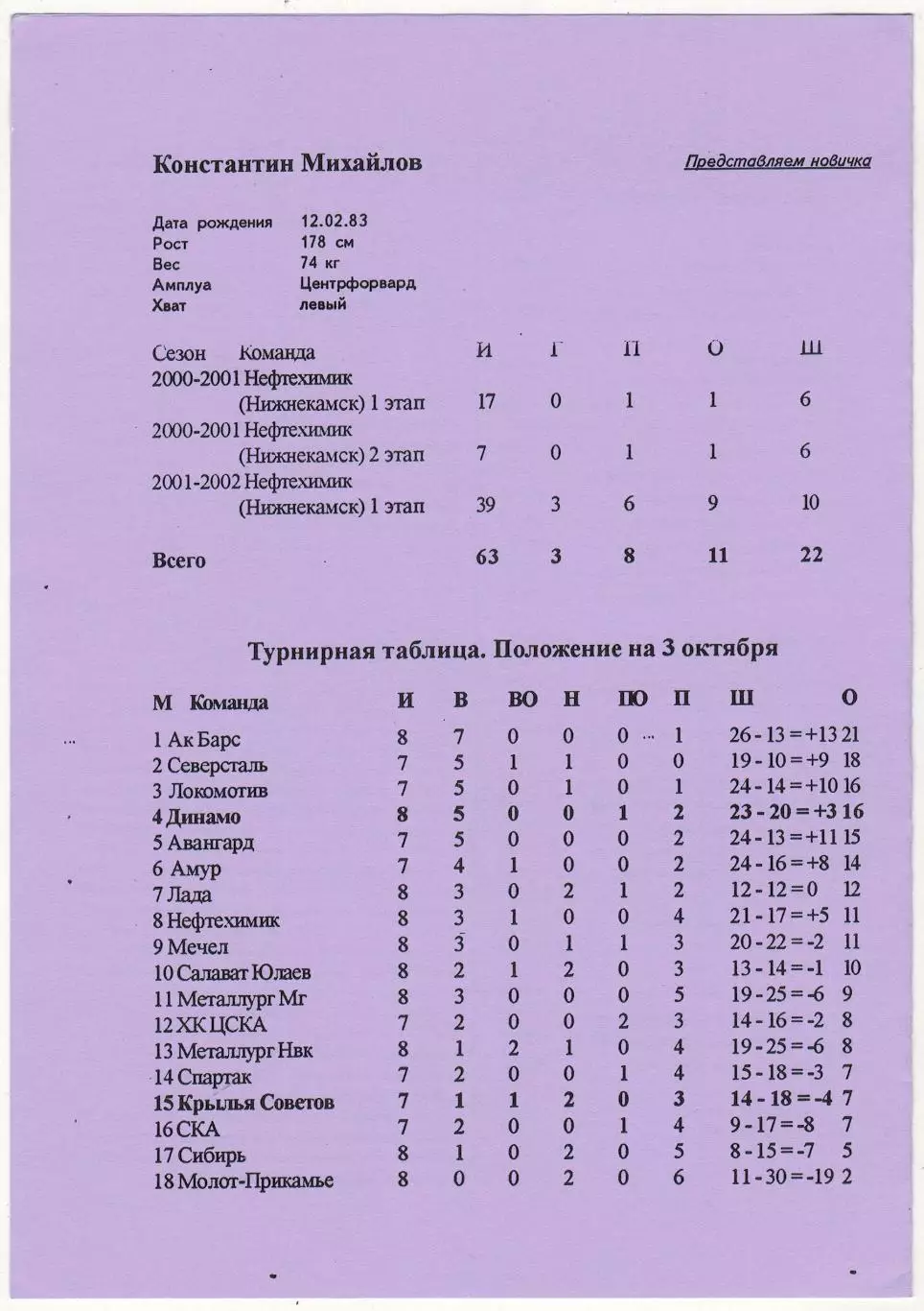 Динамо Москва – Крылья Советов Москва 03.10.2002 1