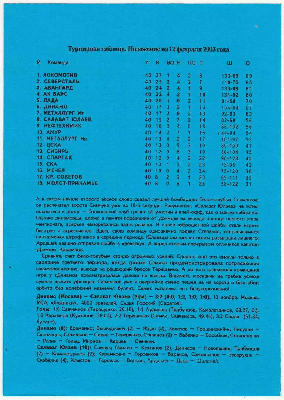 Динамо Москва – Салават Юлаев Уфа 12.02.2003 1