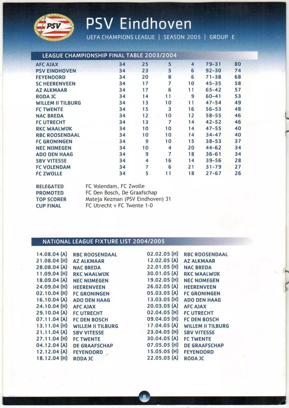 Лига чемпионов УЕФА 2005 PSV Eindhoven / ПСВ Эйндховен Состав Хиддинк Ван Боммел 2