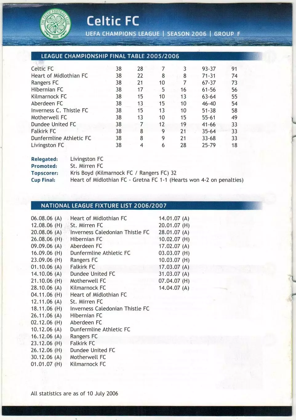 Лига чемпионов УЕФА 2006 Селтик Глазго / Celtic FC Состав И.Ярошик Э.Макгиди 2