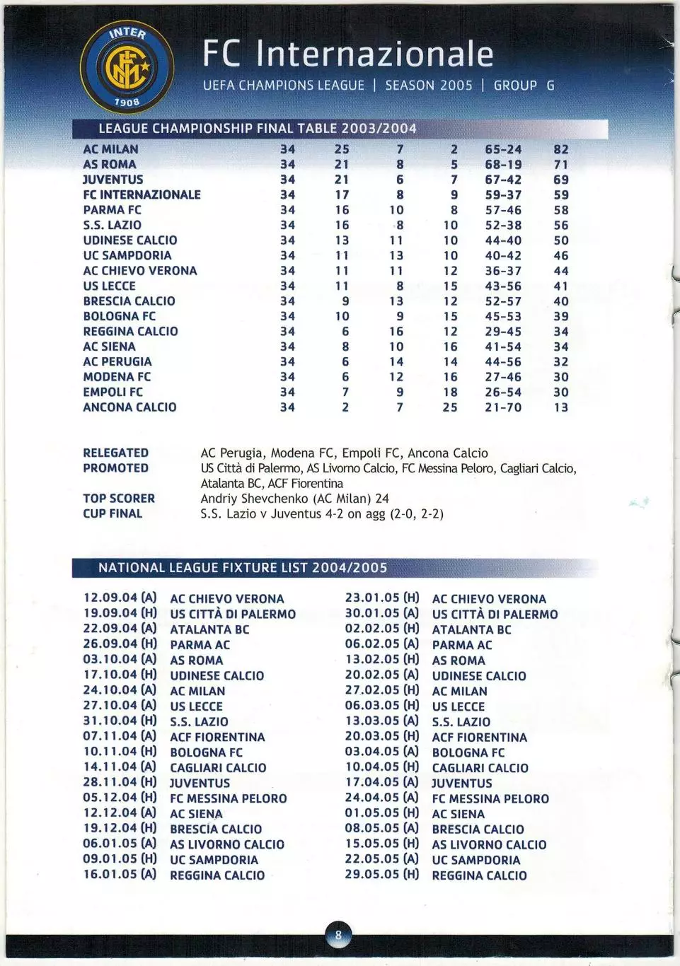 Лига чемпионов УЕФА 2005 FC Internazionale / Интер Милан / М.Матерацци К.Вьери 2