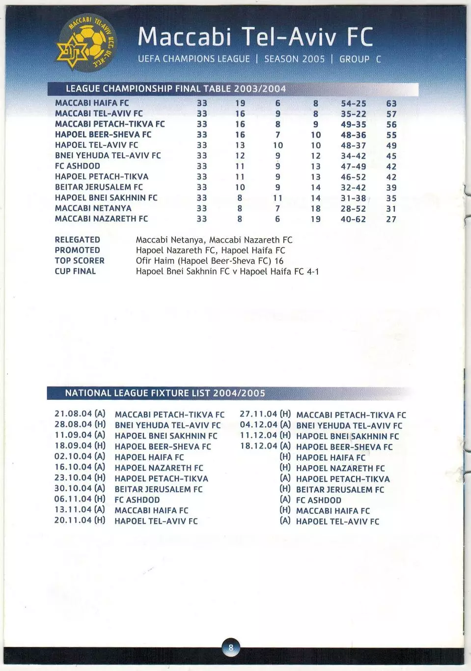 Лига чемпионов УЕФА 2005 Maccabi Tel-Aviv FC / Маккаби Тель-Авив 2