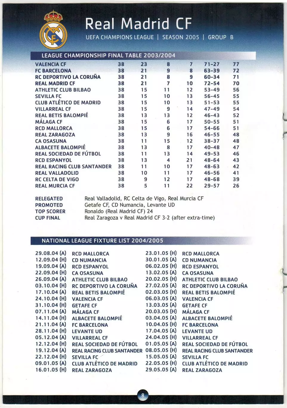 Лига чемпионов УЕФА 2005 Real Madrid CF / Реал Мадрид /Зидан Фигу Роналдо Бекхэм 2