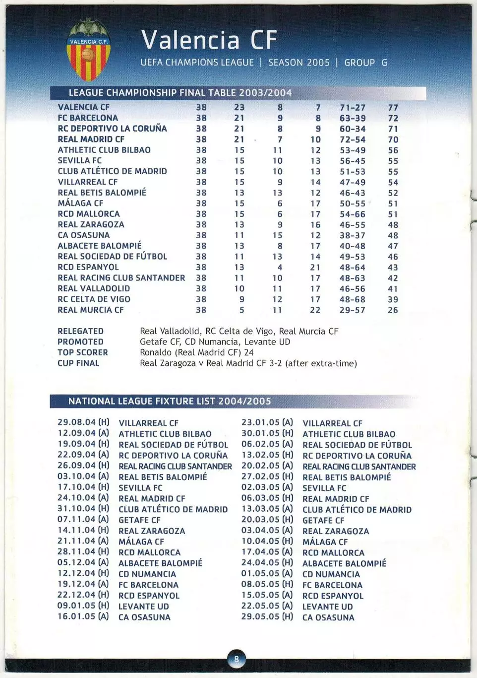 Лига чемпионов УЕФА 2005 Valencia CF/Валенсия /К.Раньери А.Палоп Р.Айяла П.Аймар 2